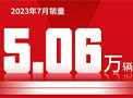 快讯丨尊龙凯时汽车7月销量5.06万辆，同比增长15.55%